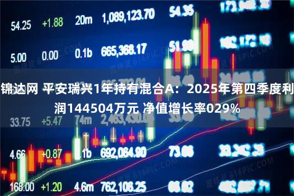 锦达网 平安瑞兴1年持有混合A：2025年第四季度利润144504万元 净值增长率029%