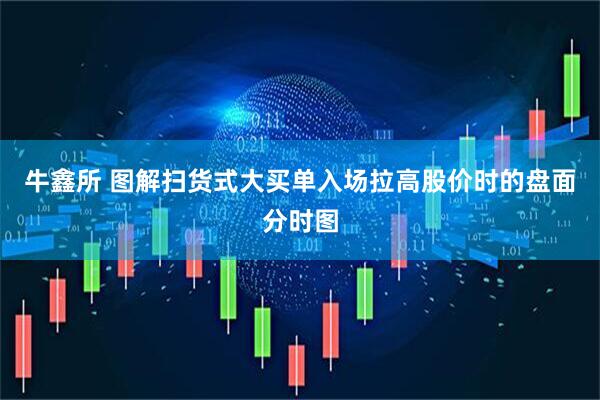 牛鑫所 图解扫货式大买单入场拉高股价时的盘面分时图